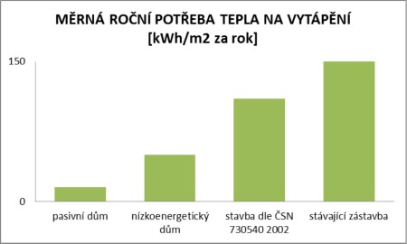 pasivnidum_tabulka1.jpg